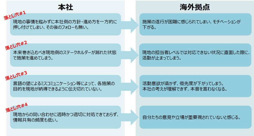fig05