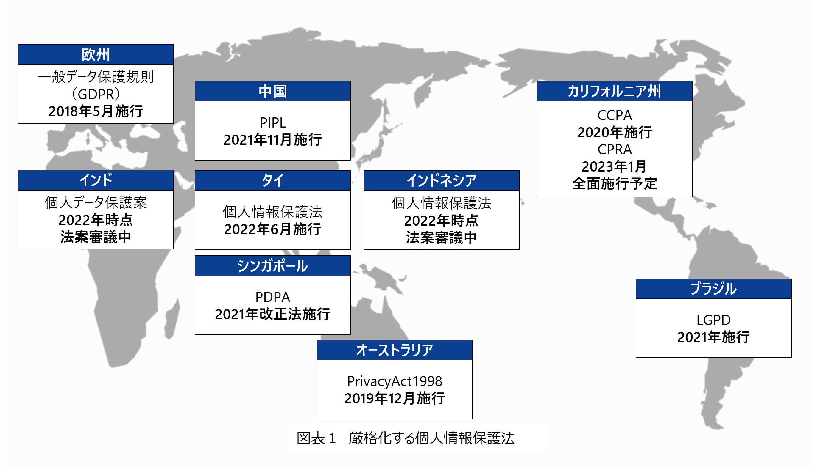 海外の個人情報保護法違反の制裁事例｜日本企業に求められる対策とは