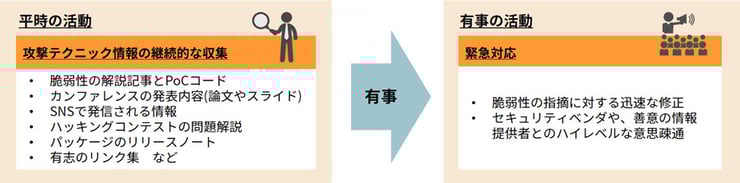 fig03