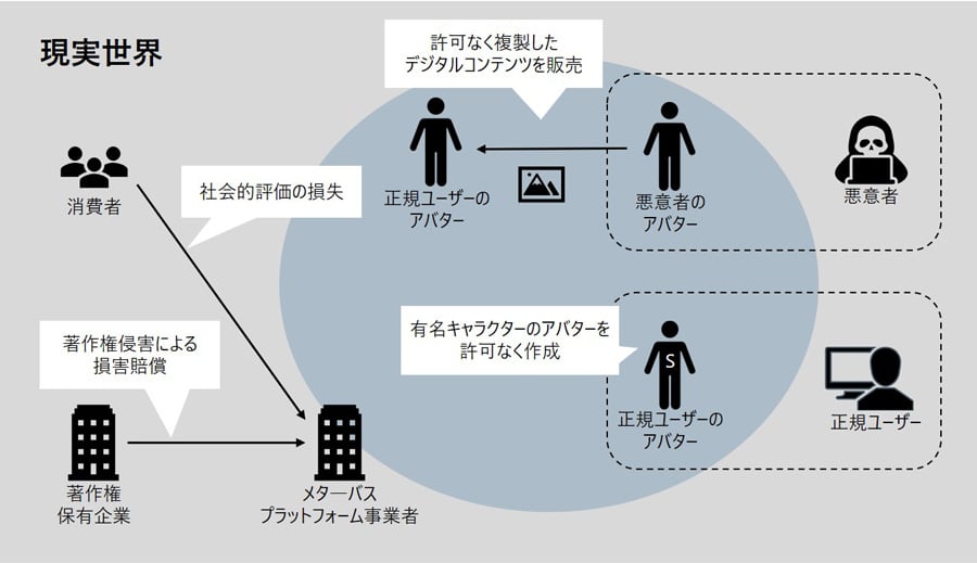 デジタルコンテンツ複製による著作権の侵害のイメージ