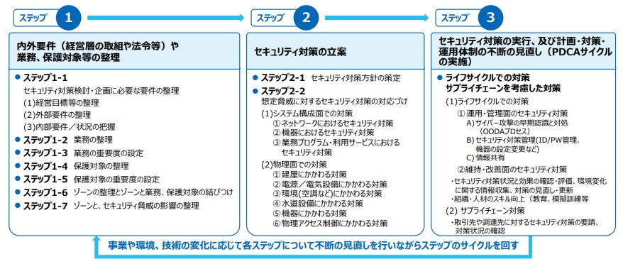 不法投棄及び不適正処理現場の対策と技術 至誠堂書店オンラインショップ / 不法投棄及び不適正処理現場の対策と技術