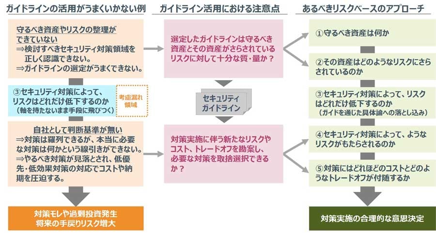 Webアプリケーションを対象とした、脆弱性に関するレポート・リサーチ