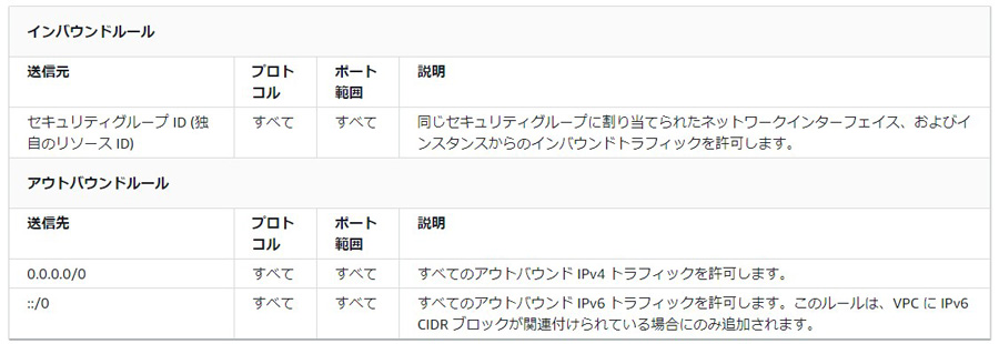 【希少】5%ルールの実務とQ&A 最新ホワイトペーパー：KnowBe4がサイバー攻撃の手口を行動心理