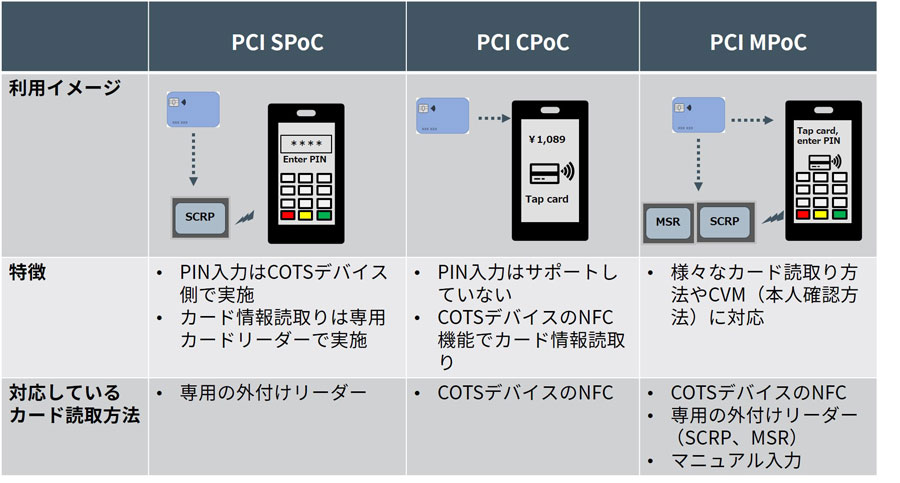 PCI MPoCとは？対面決済の新たなセキュリティ基準を徹底解説｜ブログ