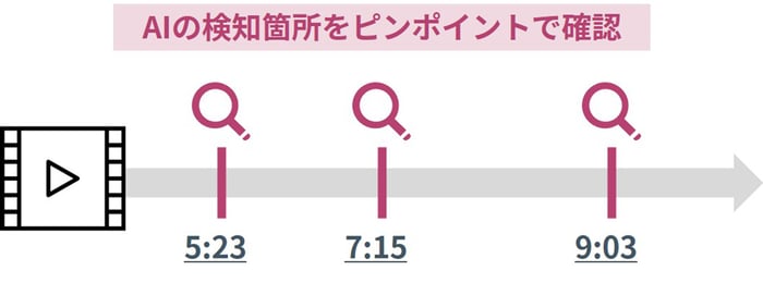 検知時間の表示