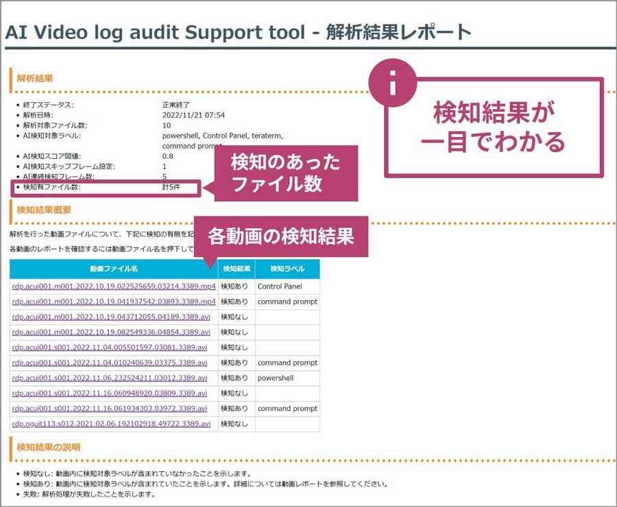 「AI動画ログ監査支援ツール」の日次レポート