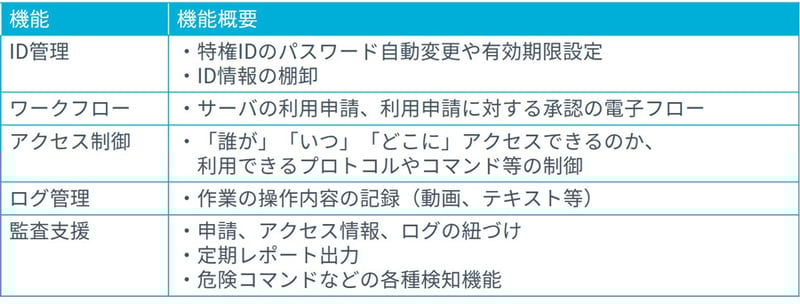 【図2】特権ID管理の4つのステップ