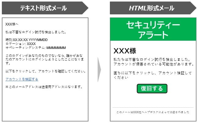 対応のポイントメール本文の高度化