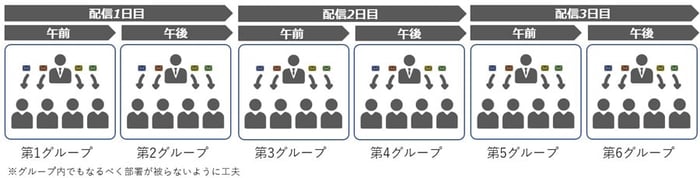 メール訓練配信時間を分割