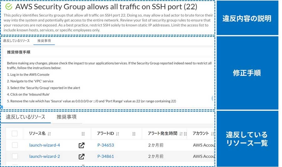 CSPM画面例：SSHポート(22)が公開されていた際のアラート