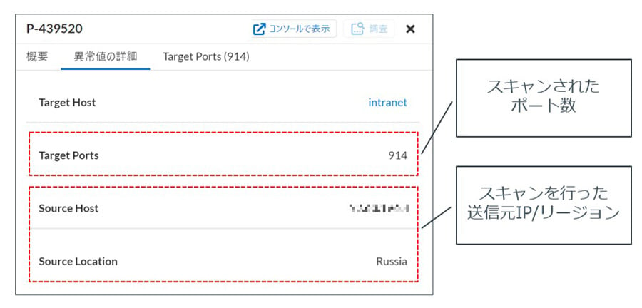 CSPM画面例：ポートスキャンの検知