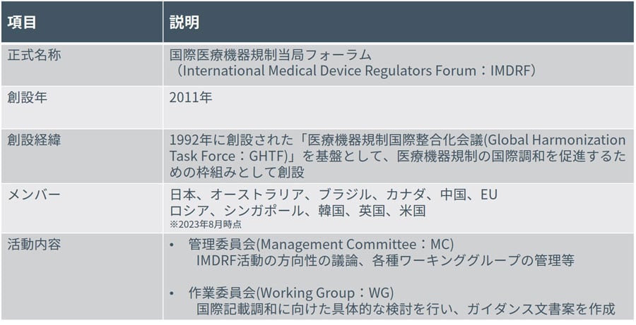 IMDRFの概要