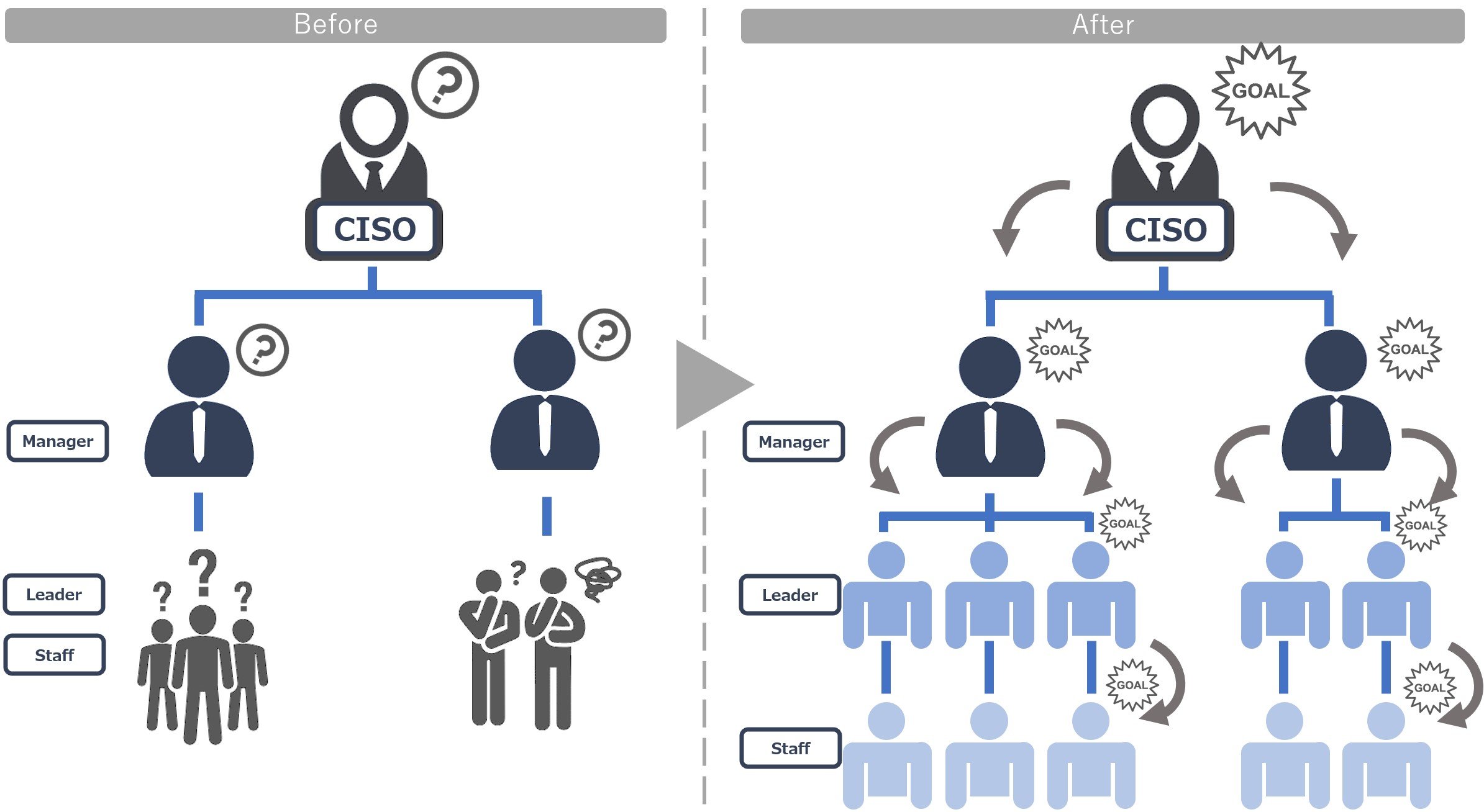 サイバーセキュリティ経営ガイドライン Ver3.0｜6年ぶりの改訂