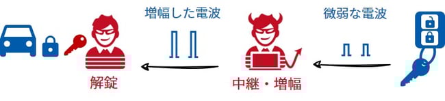 リレーアタックのイメージ