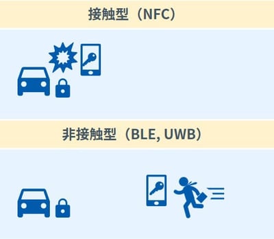 デジタルキーの利用イメージ