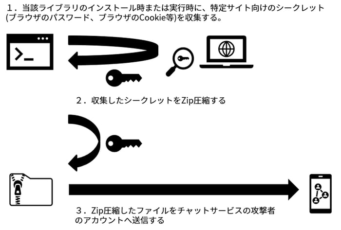 httpxrequesterの動作