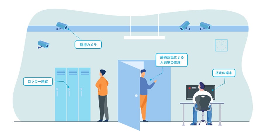 本番作業室に限定した方法