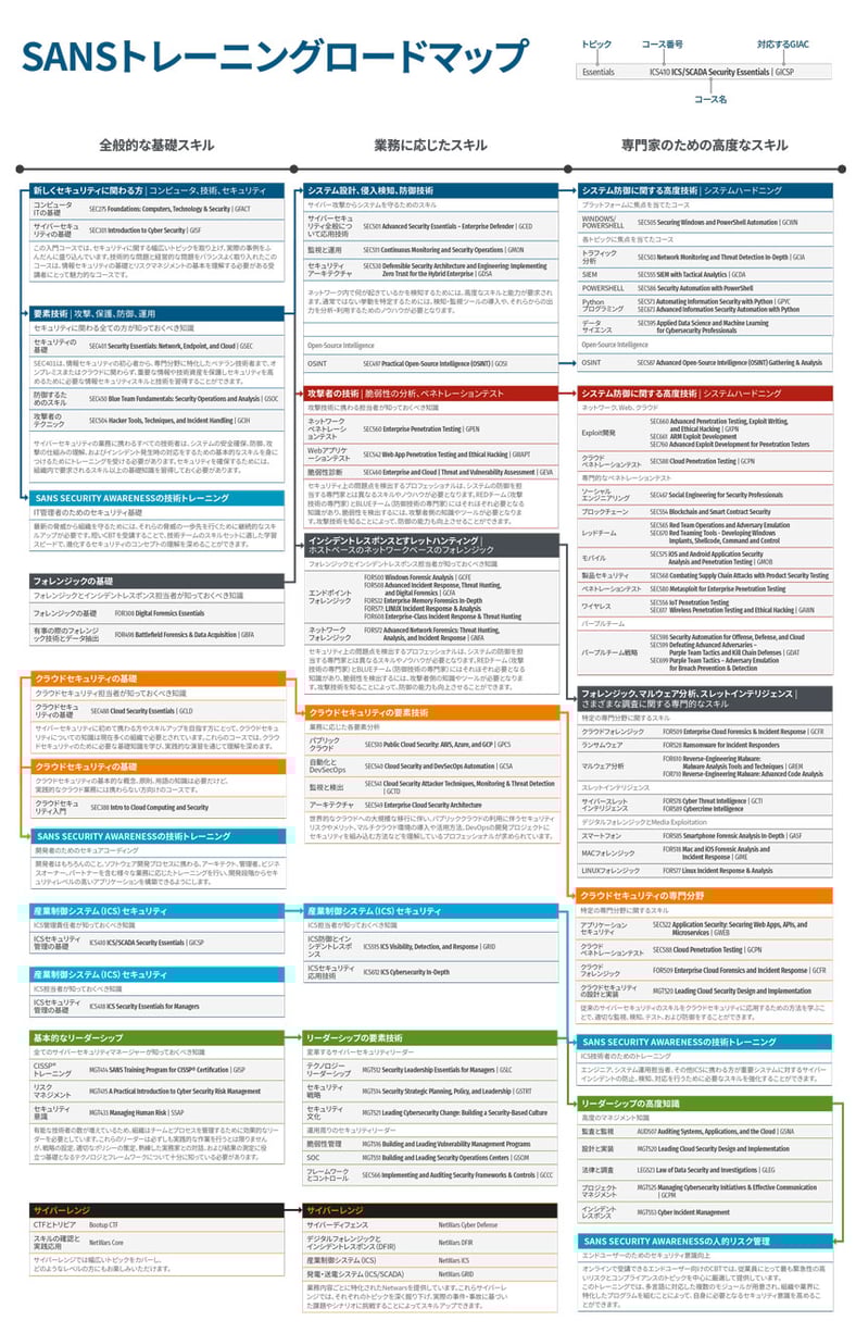 2023 Roadmap 03-23 - Japanese