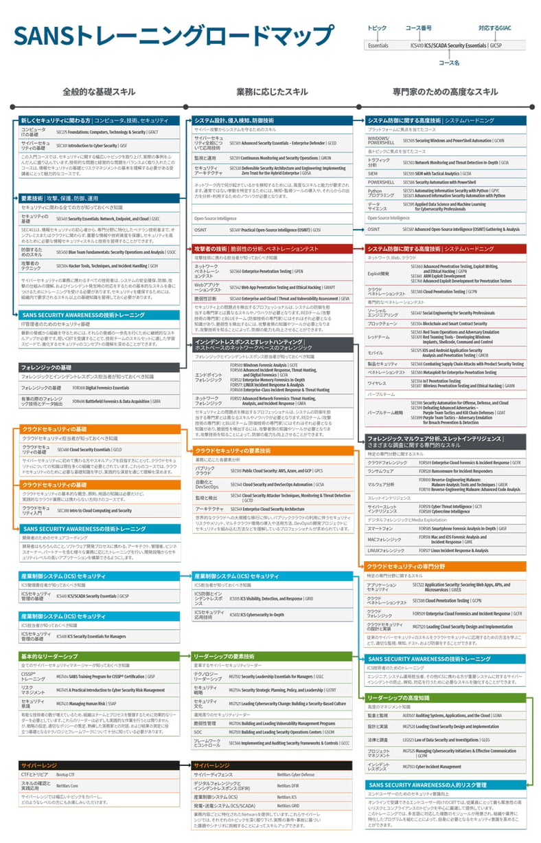 2023 Roadmap 03-23 - Japanese 