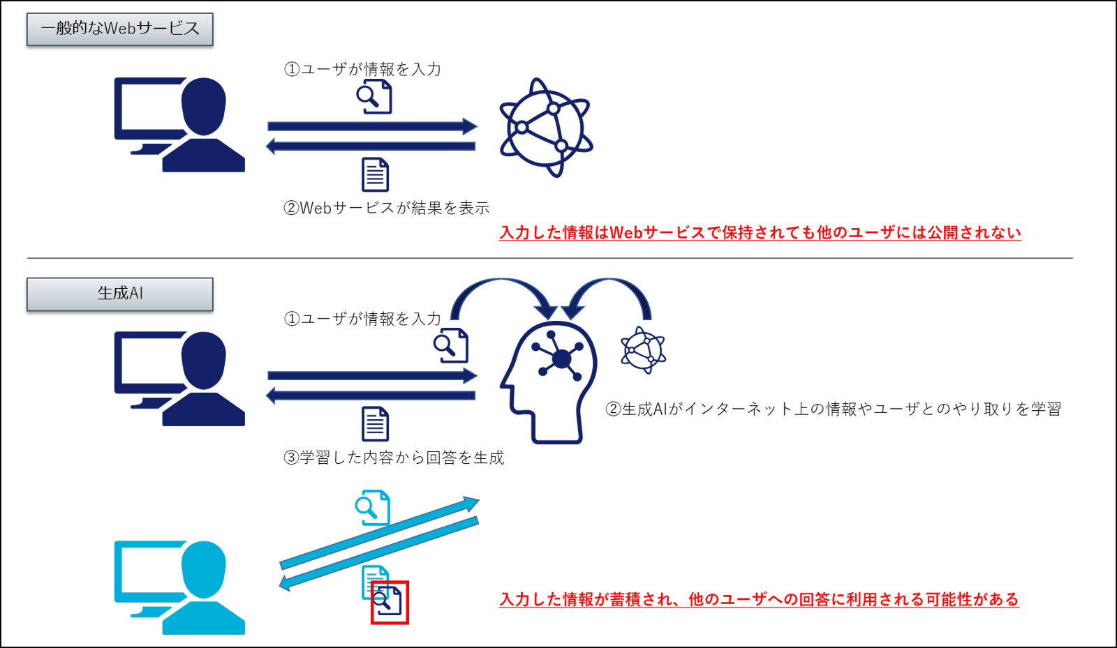  WhatsApp、誤った情報の拡散を遅らせるために一括メッセージ転送に新たな制限を課す