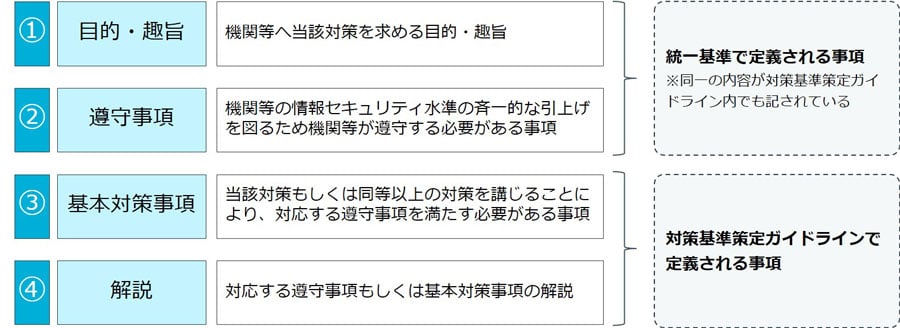 対策の実施にあたり参照すべき項目