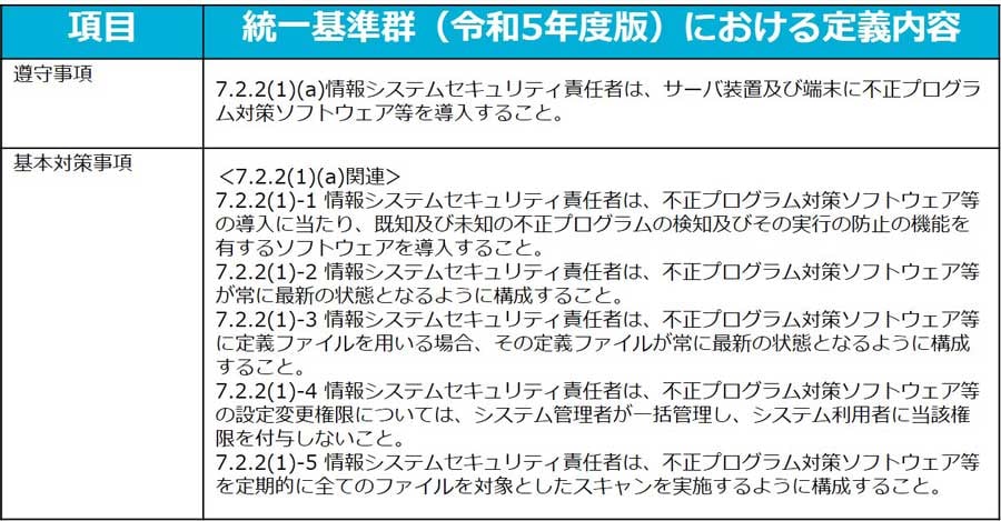 不正プログラム対策に係る遵守事項と基本対策事項の例