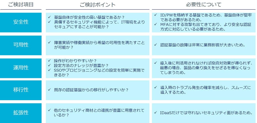 IDaaS製品を選ぶ上でのポイント