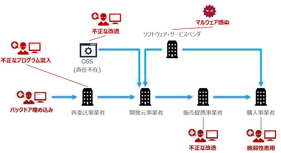ビジネス・経済 Options,futures,&other derivatives Understanding futures, options and other derivatives