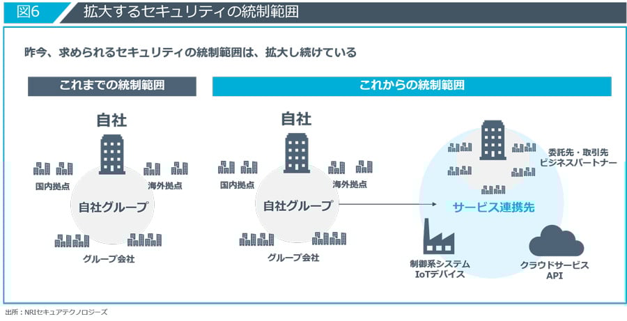 拡大するセキュリティの統制範囲