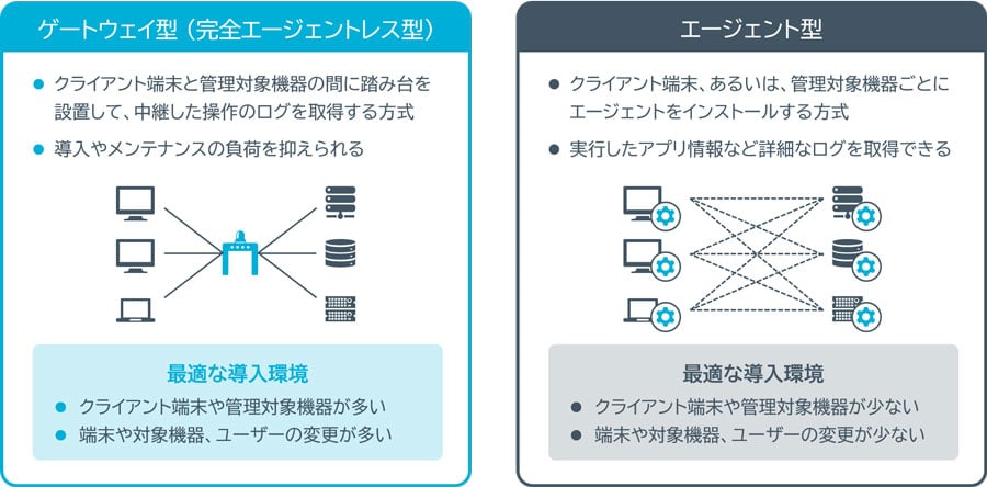 操作ログを取得するツールの種類と比較