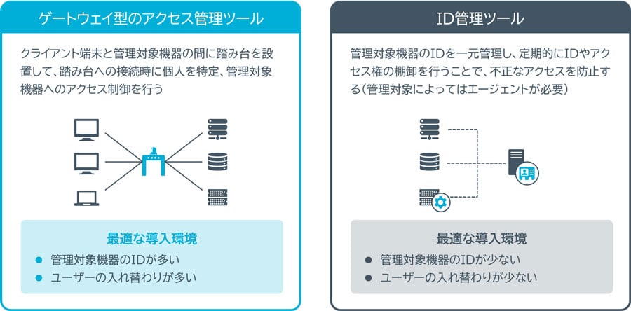 アクセス制御を行うツールの種類と比較