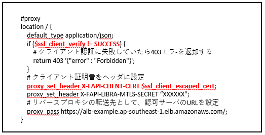 NGINXの設定例