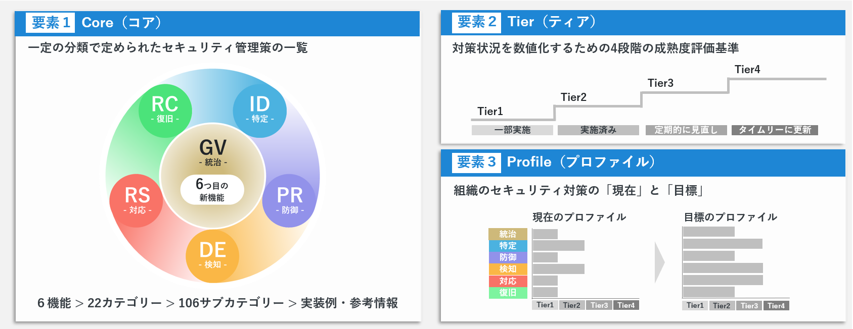 プロセス産業のためのサイバーセキュリティ リスクに基づくアプローチ/丸善出版/ＣＣＰＳ（単行本） Amazon.co.jp: プロセス産業のためのサイバーセキュリティ