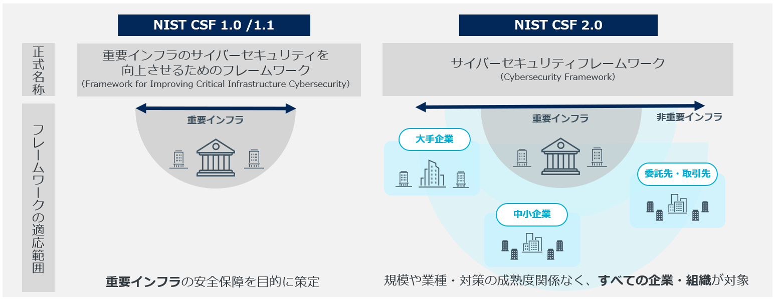 フレームワークの適応範囲の拡大