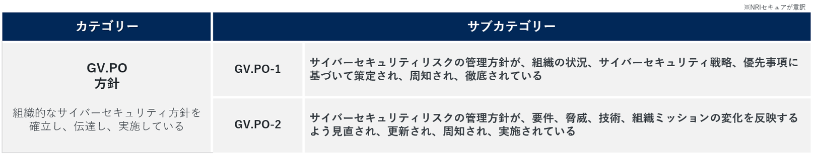 GV.RO（方針）