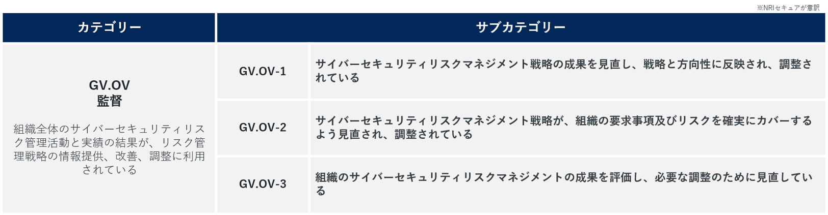 GV.OV（監視）