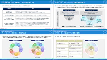 summary_NIST_CyberSecurityFramework2.0