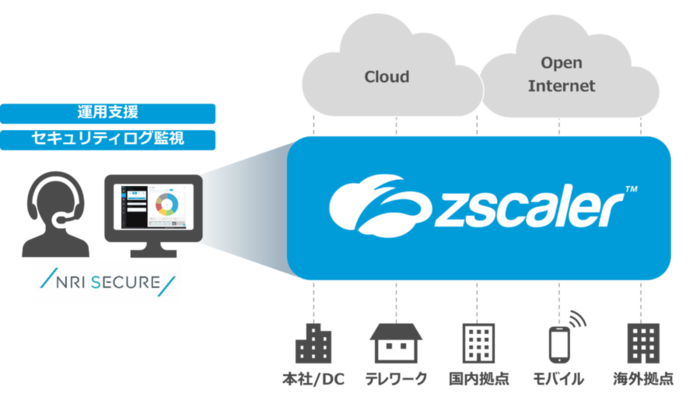 Zscaler-3