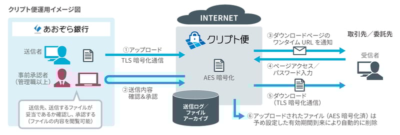 case_aozora_fig01