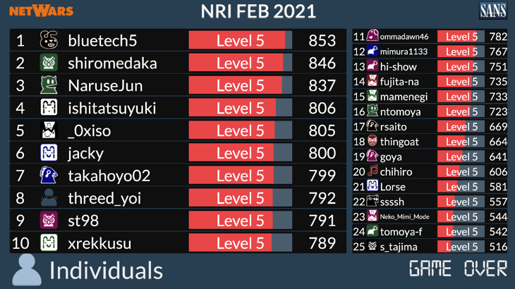netwars2020_ranking
