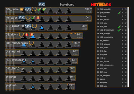 netwars2014report_fig3