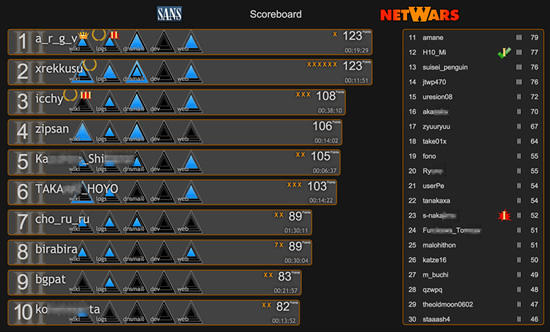 netwars2015report_fig3