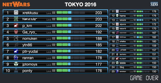 netwars2016report_fig3