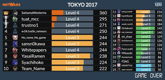 netwars2017report_fig3
