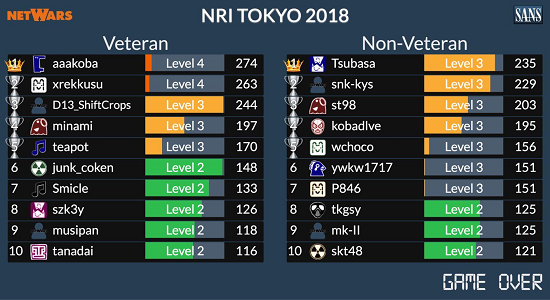 netwars2018report_fig2