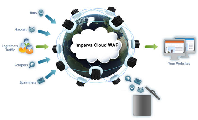 20150603_news_クラウド型WAFサービスImperva Incapsula_01