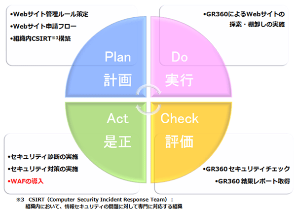20150604_news_クラウド型WAFWebサイトの特性に合わせた対策とPDCA_02