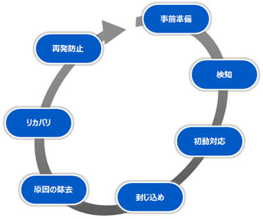 20150722_news_インシデント対応ガイドライン_03