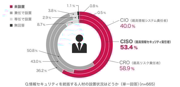 20160216_news_企業における情報セキュリティ実態調査 2015_01