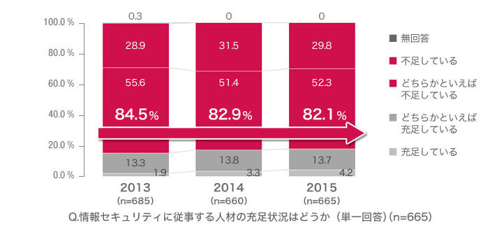 20160216_news_企業における情報セキュリティ実態調査 2015_02